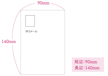 ゆうメール 別納ゆうメール Dm制作ガイド