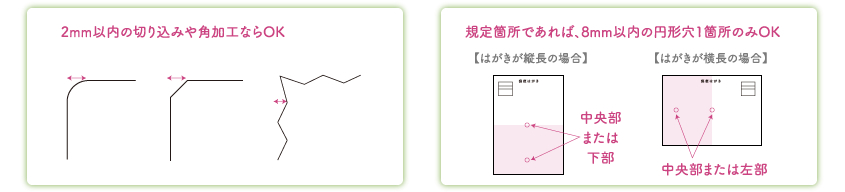 はがき 通常はがき Dm制作ガイド