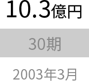 平成15年3月の売上高10.3億円