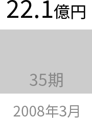 平成20年3月の売上高22.1億円