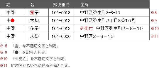 データチェックサービスのイメージ