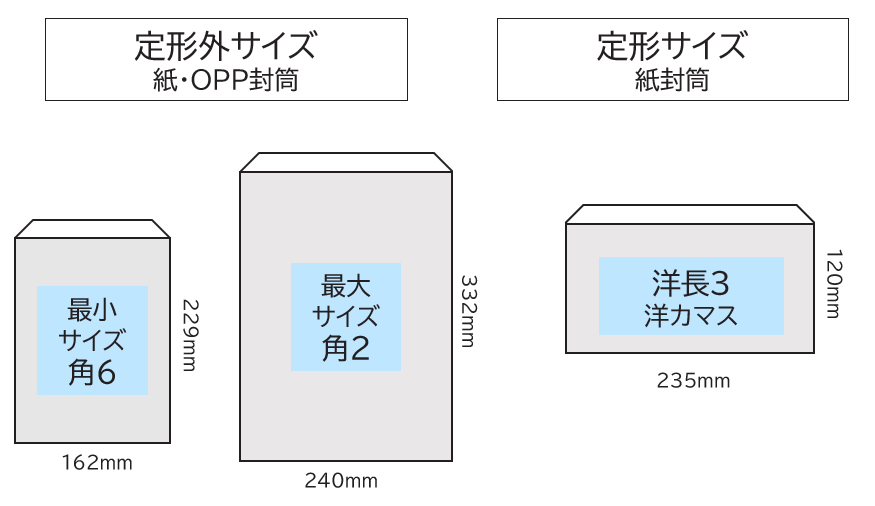 封筒定型・定形外のイメージ