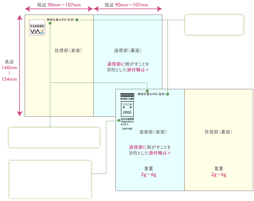 はがき【往復はがき】｜DM制作ガイド