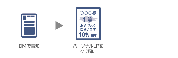 いつものクーポンにイベント性をプラス