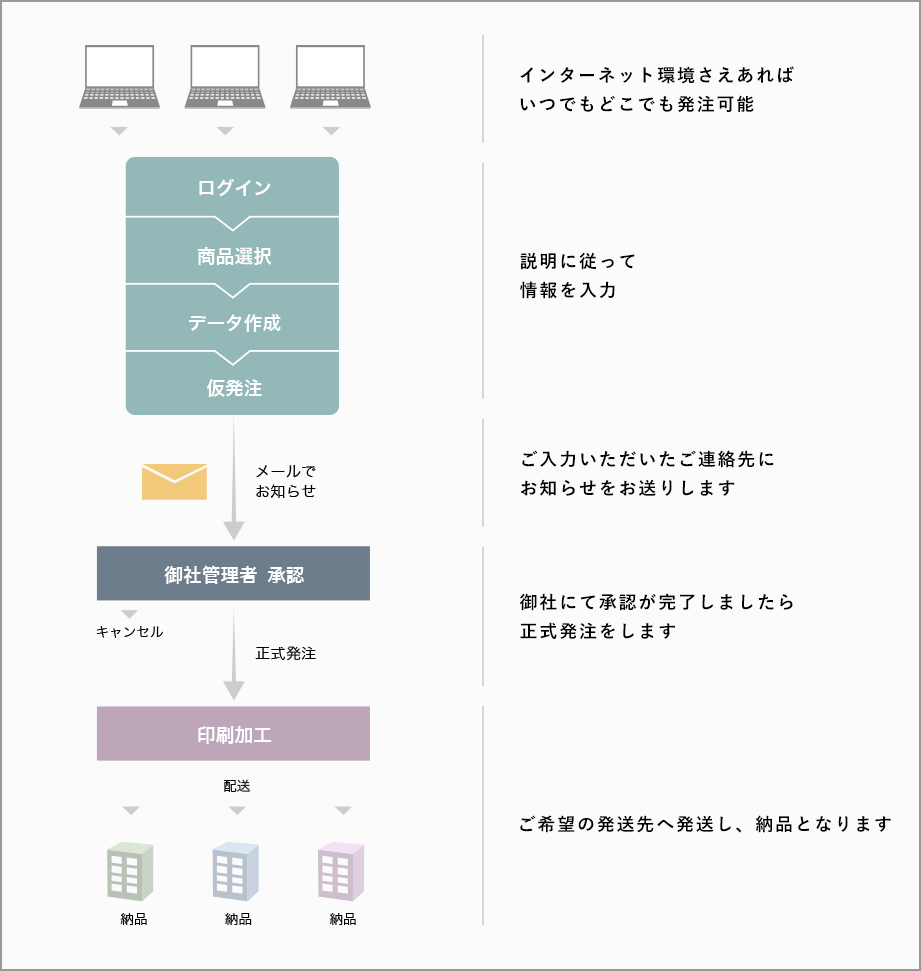 つくる、つかう、いかす