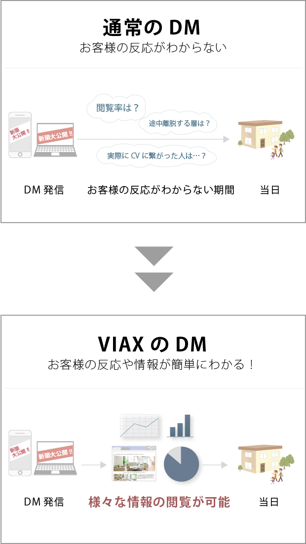 VIAXのDM