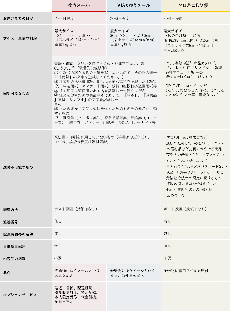 メール便 ゆうメール 図書館運営 Dm発送 制作 印刷 Web制作の総合代理店 ヴィアックス