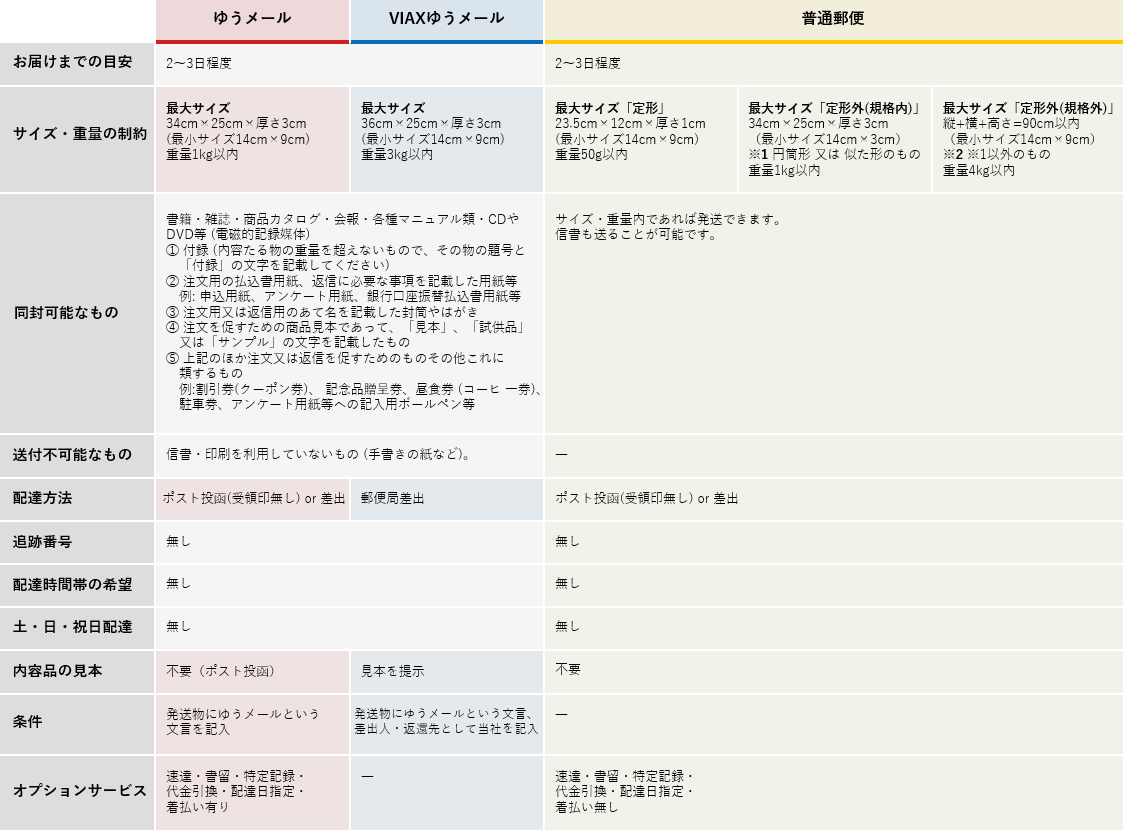 比較一覧