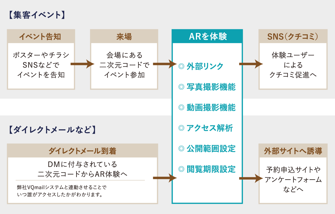 WebAR活用イメージPC