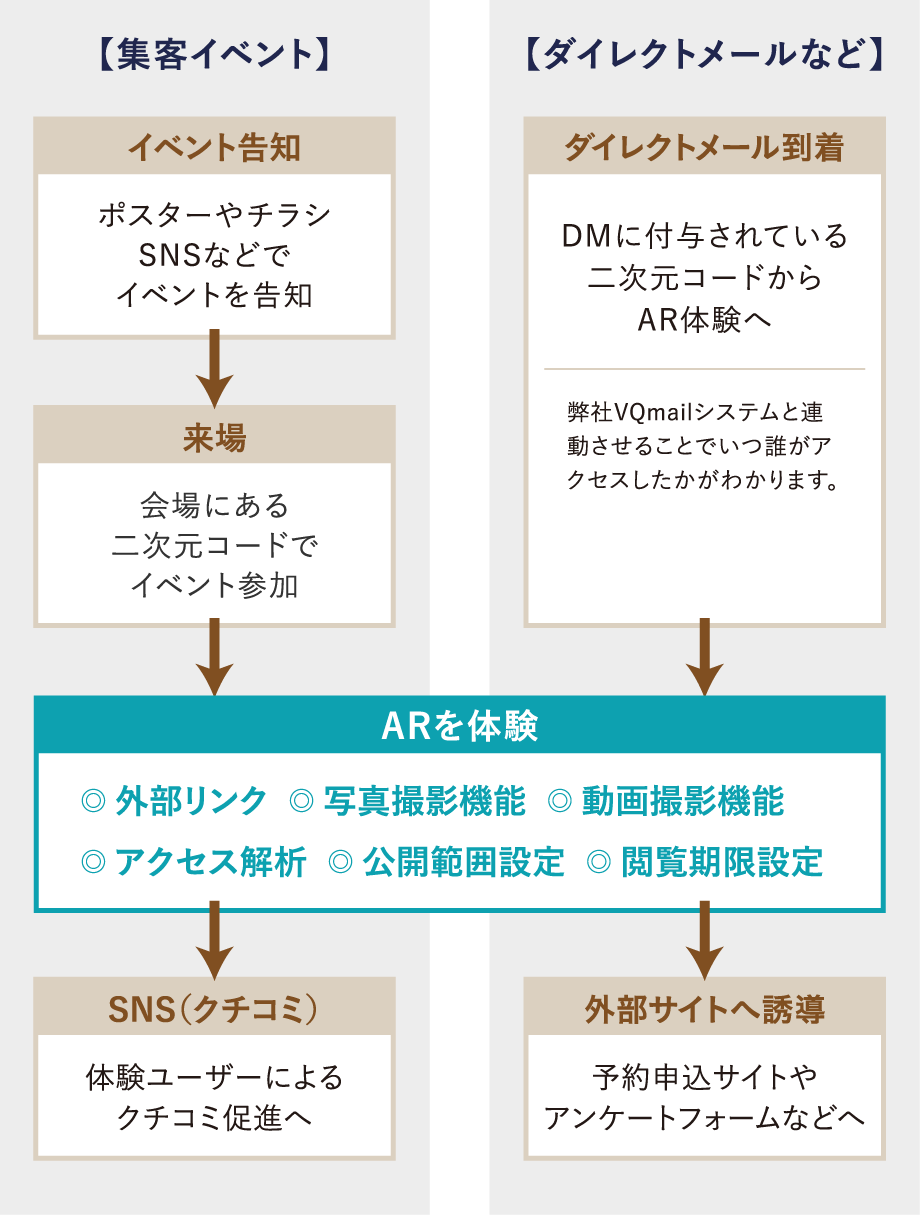 WebAR活用イメージSP