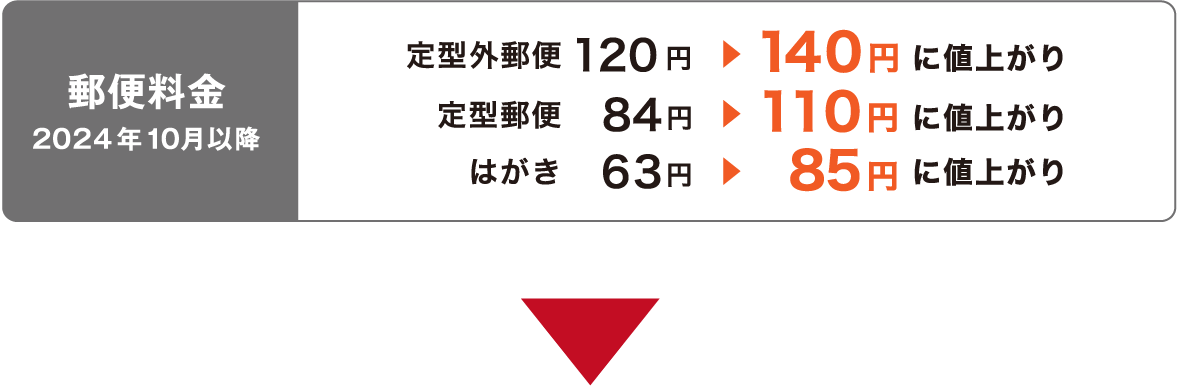 郵便料金 2024年10月以降