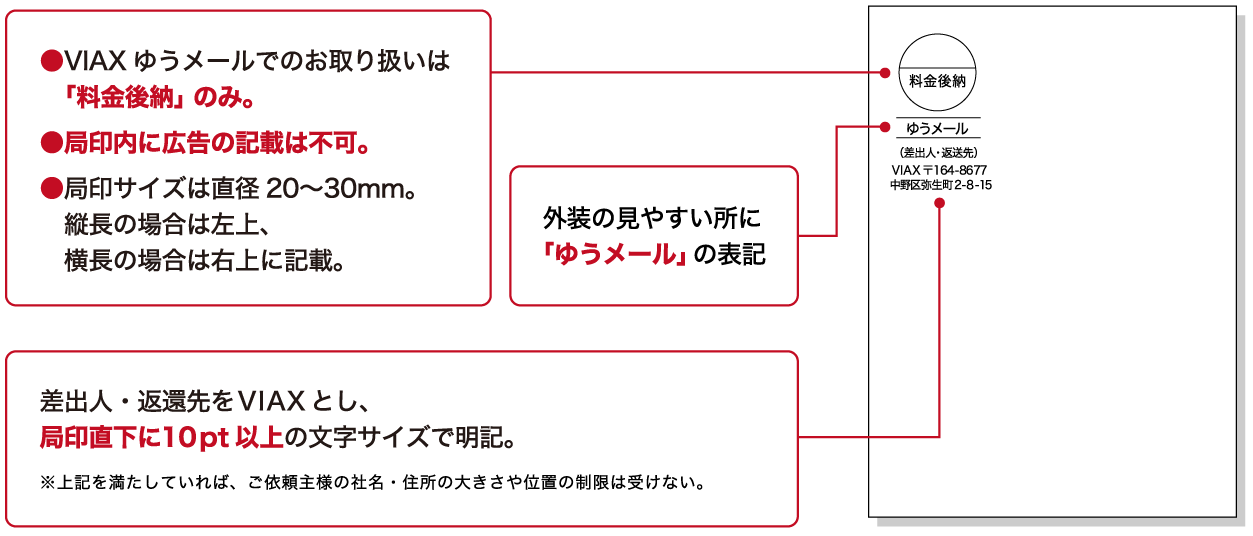 VIAXゆうメールの仕様イメージ図
